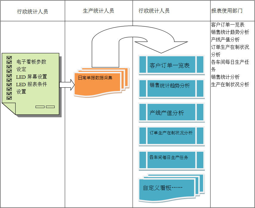 使用电商云开体育官方网站登录·(中国)官网入口
进行订单管理有哪些好处?