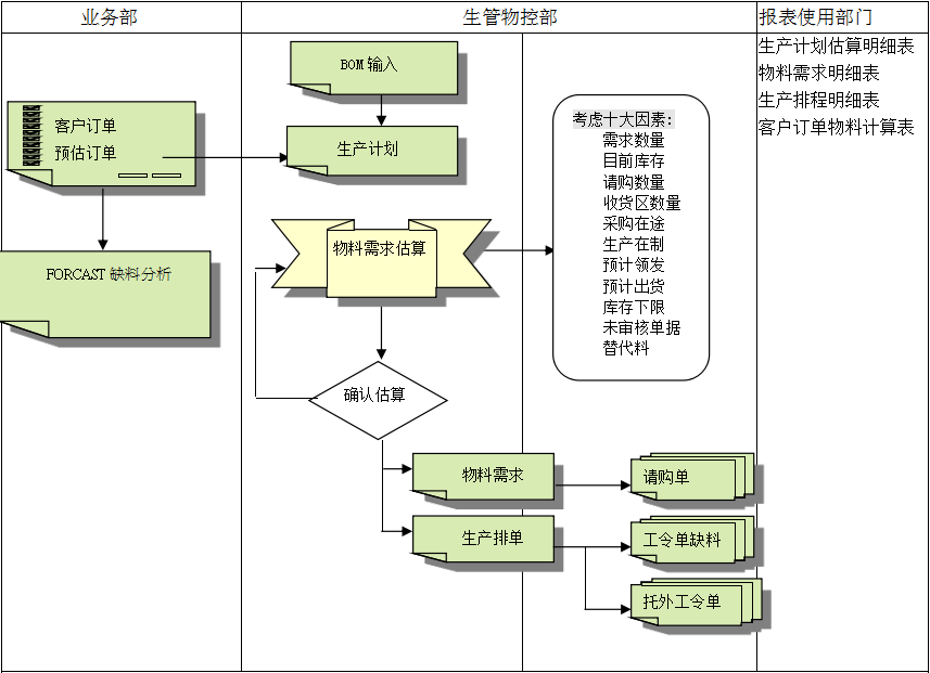 云开体育官方网站登录·(中国)官网入口
的三大维度管理