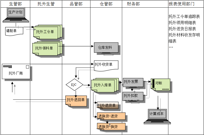 云开体育官方网站登录·(中国)官网入口
给企业内部控制带来哪些影响及风险?
